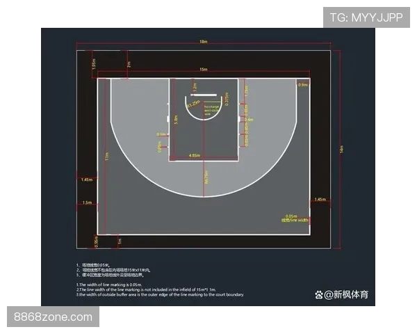 深度解读篮球三秒区规则中进攻防守违例的判定细节