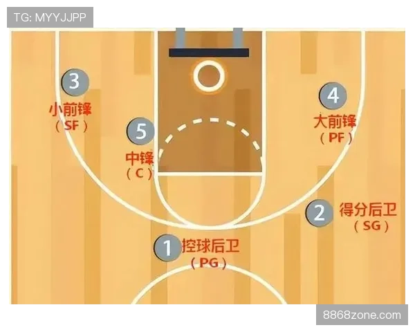 罚球规则详解：从站位到出手的完整流程