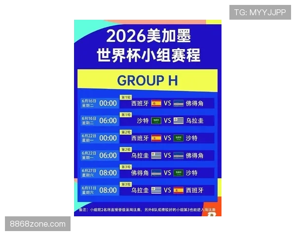 2026世界杯48队如何分组赛制规则解析
