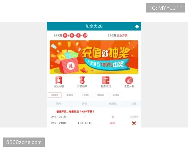加拿大媒体最新预测结果出炉
